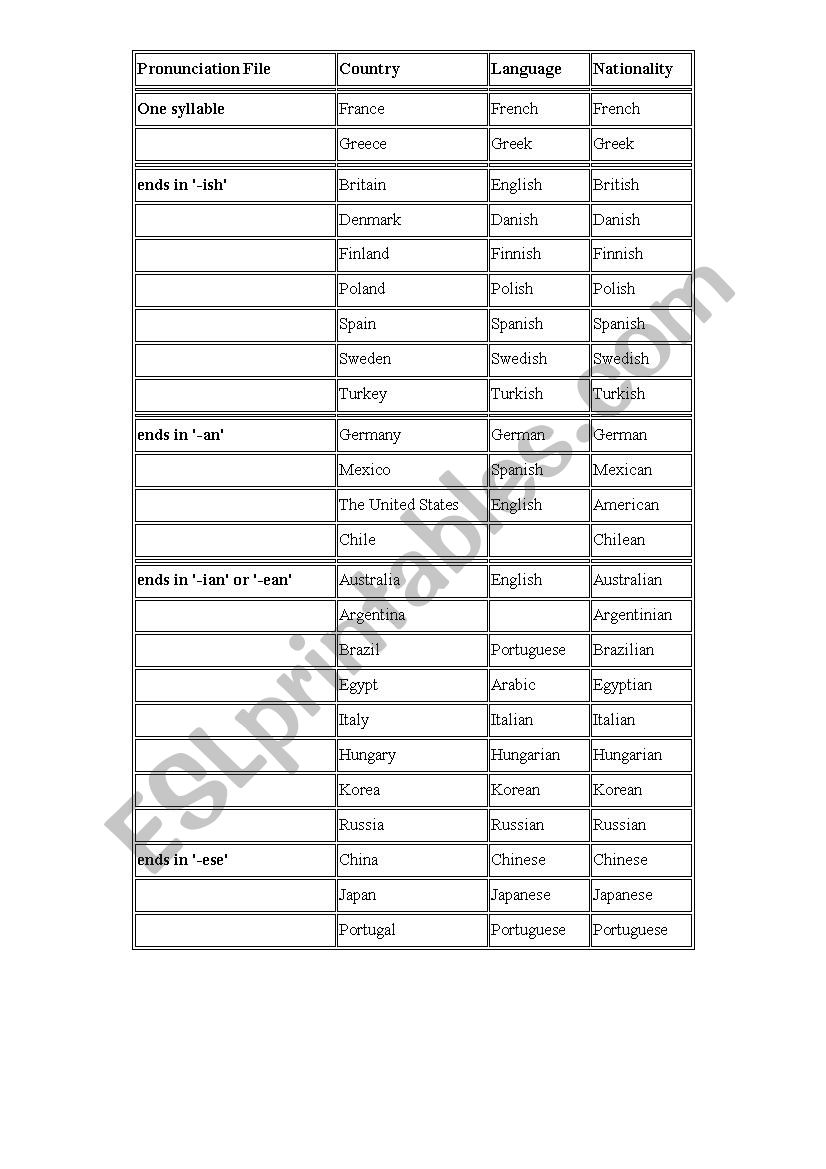 Countries worksheet