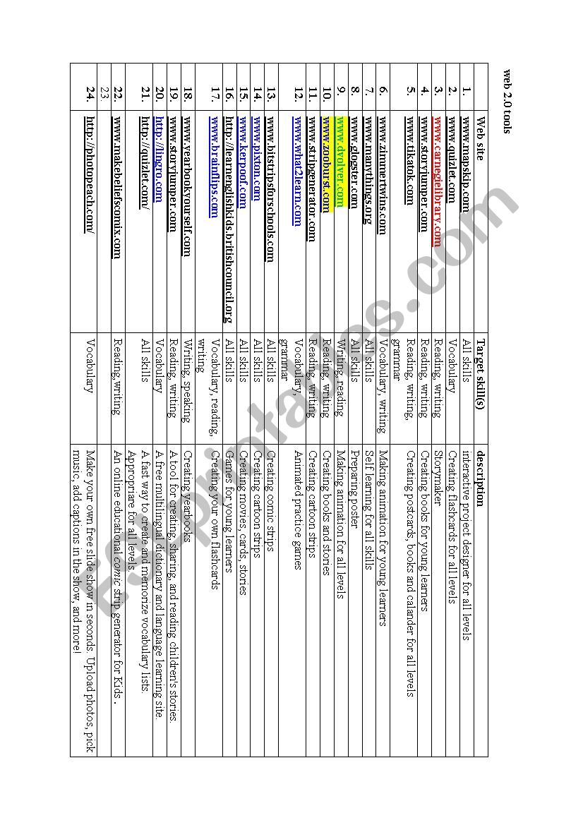 web 2.0 tools worksheet