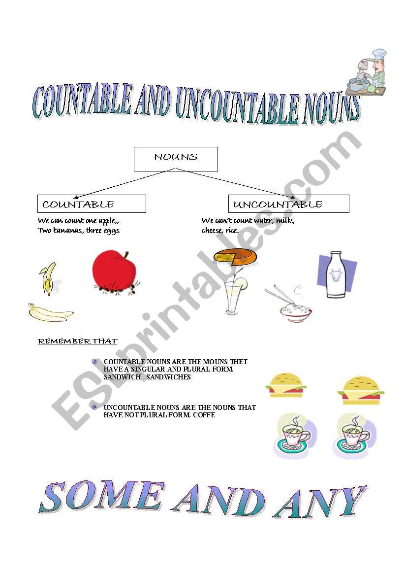 countable and uncountable noun