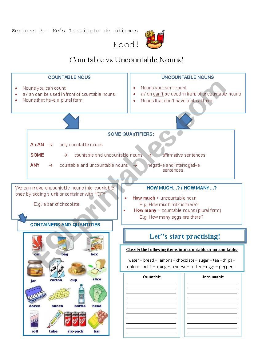 Countable vs Uncountable nouns