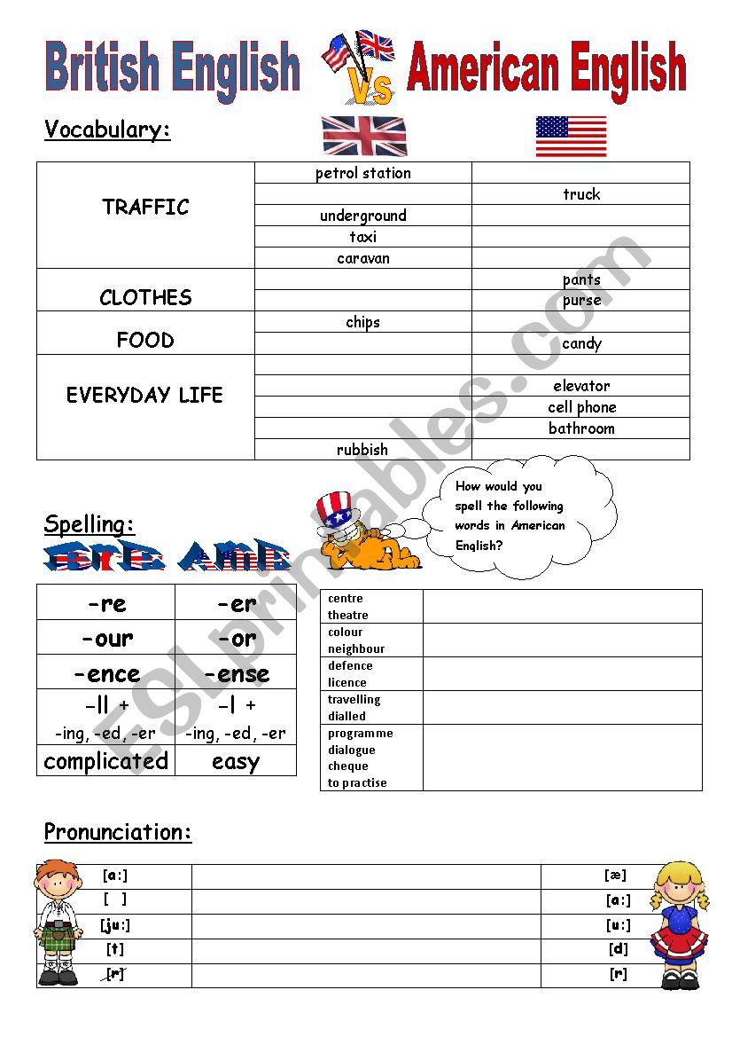 American English vs. British English