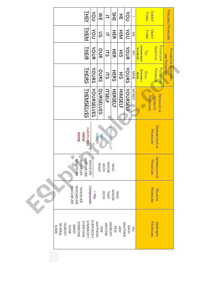 GRAMMAR CHART ABOUT PRONOUNS worksheet