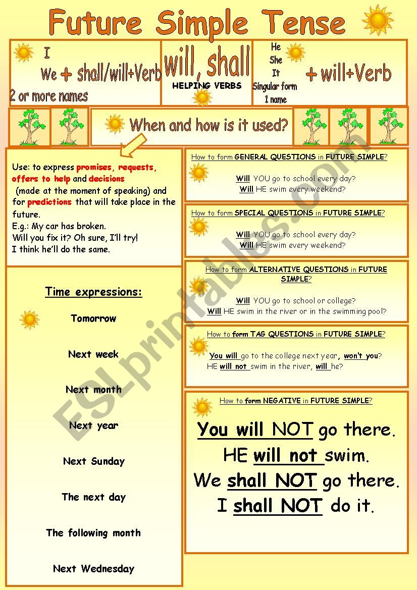 FUTURE SIMPLE POSTER. worksheet