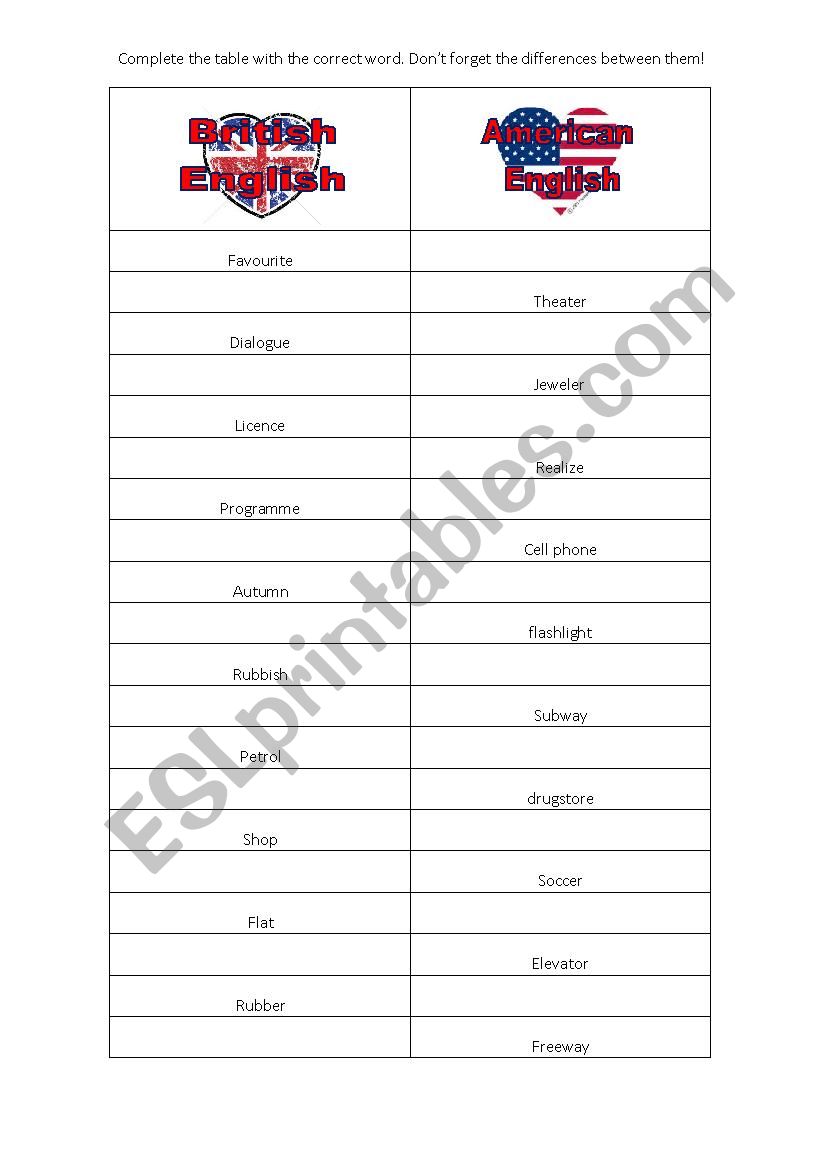 American English vs British English