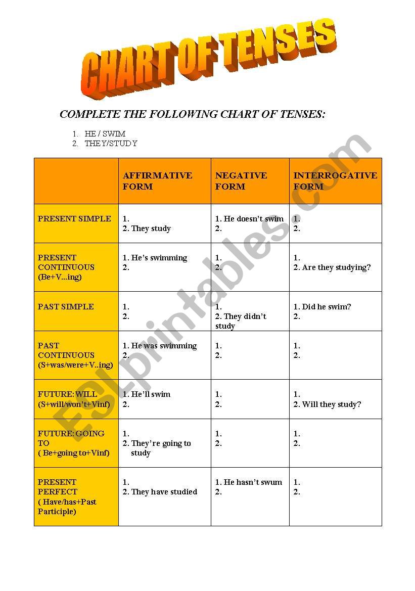 Tenses worksheet