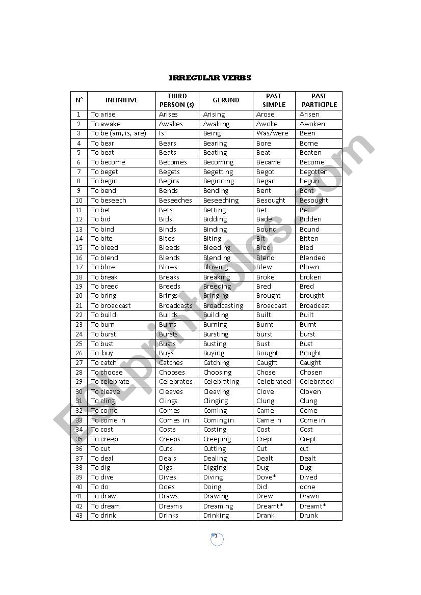 The 550 Most used English verbs II