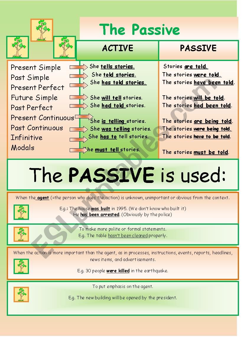 The PASSIVE FORMS POSTER. worksheet