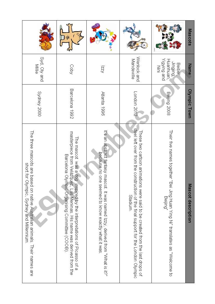 olympic mascots worksheet