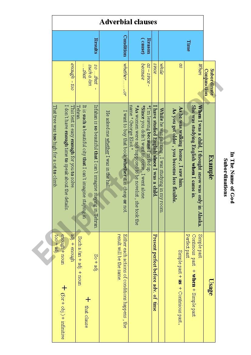 Subordinations worksheet