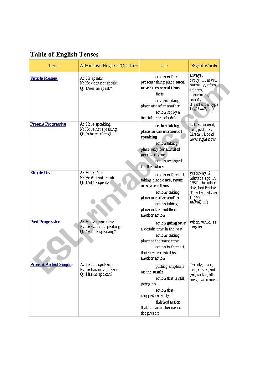 Tense worksheet
