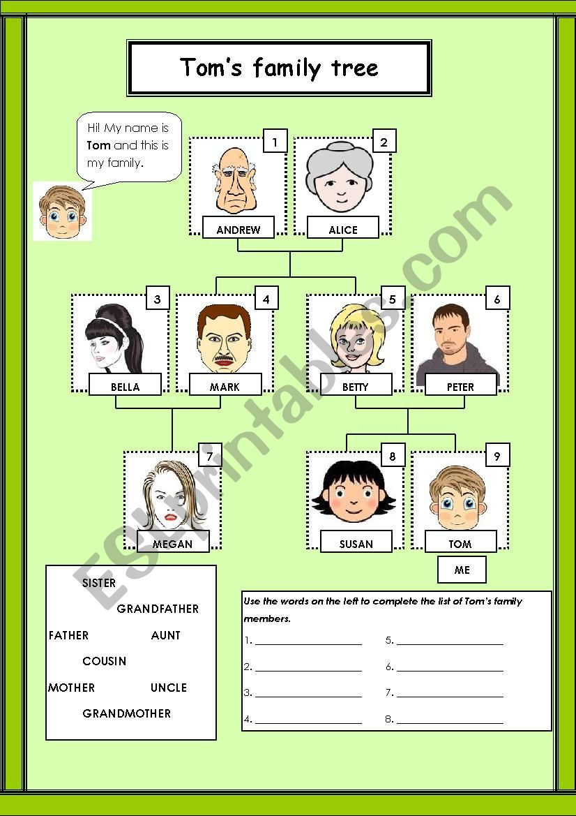 Family members and family tree.