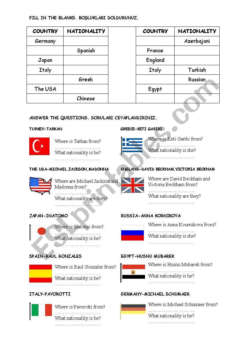 coutries worksheet