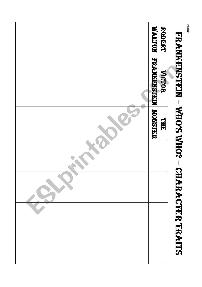 Character Characteristics Chart