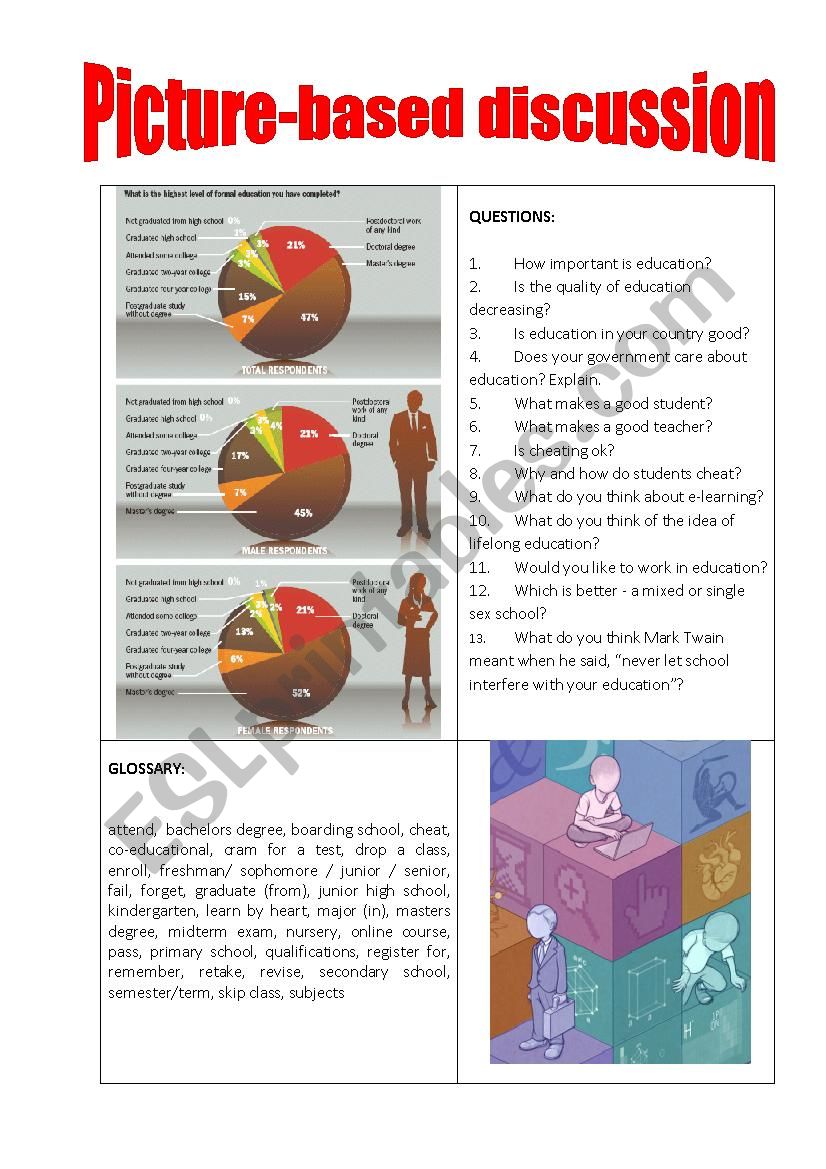 Picture-based discussion education