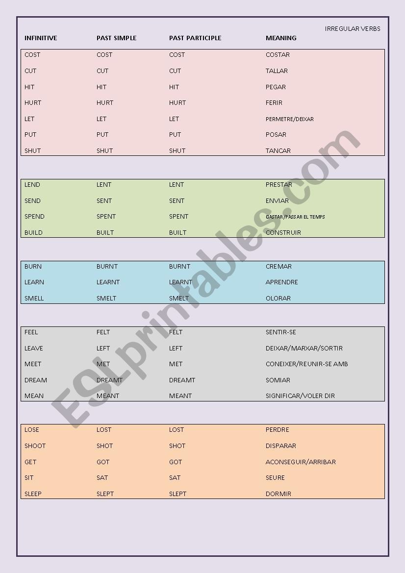 IRREGULAR VERBS LIST IN GROUPS