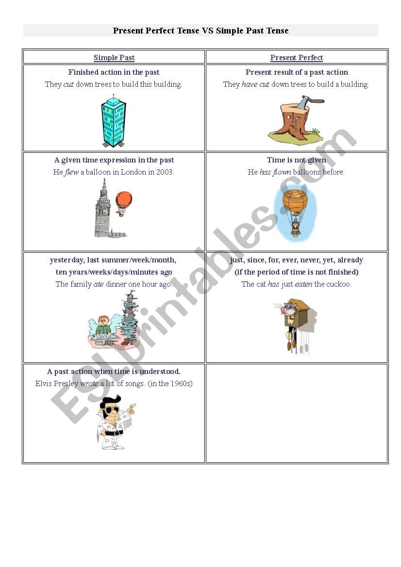 Simple Past VS Present Perfect