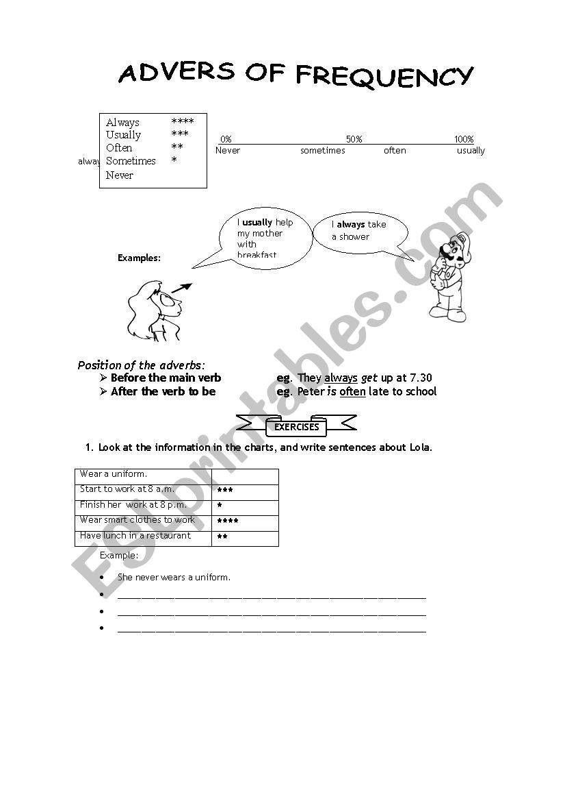 Adverbs of frequency worksheet