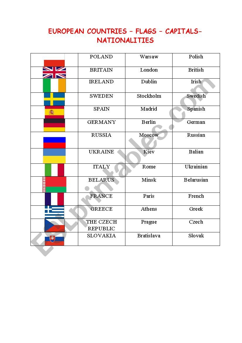 European Countries, Flags, Nationalities and Capitals