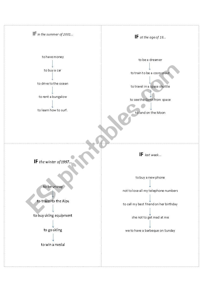 third conditional chain story worksheet