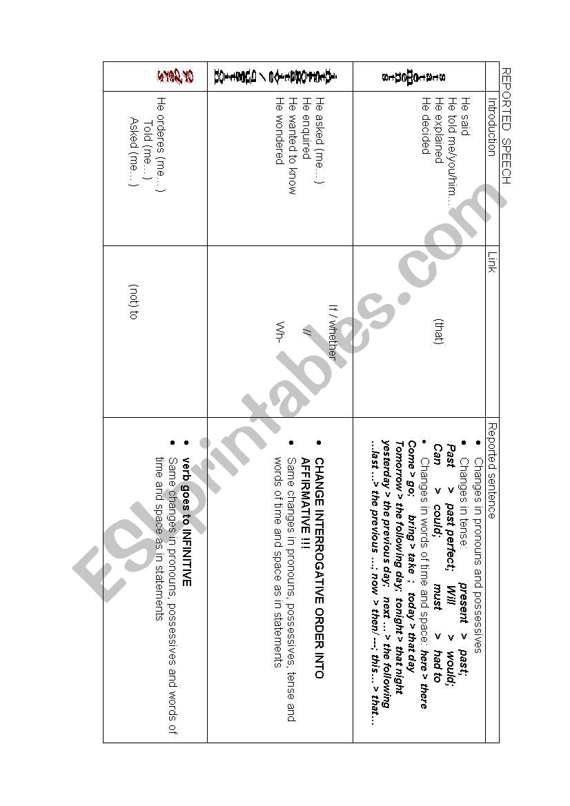 reported speech sketch worksheet