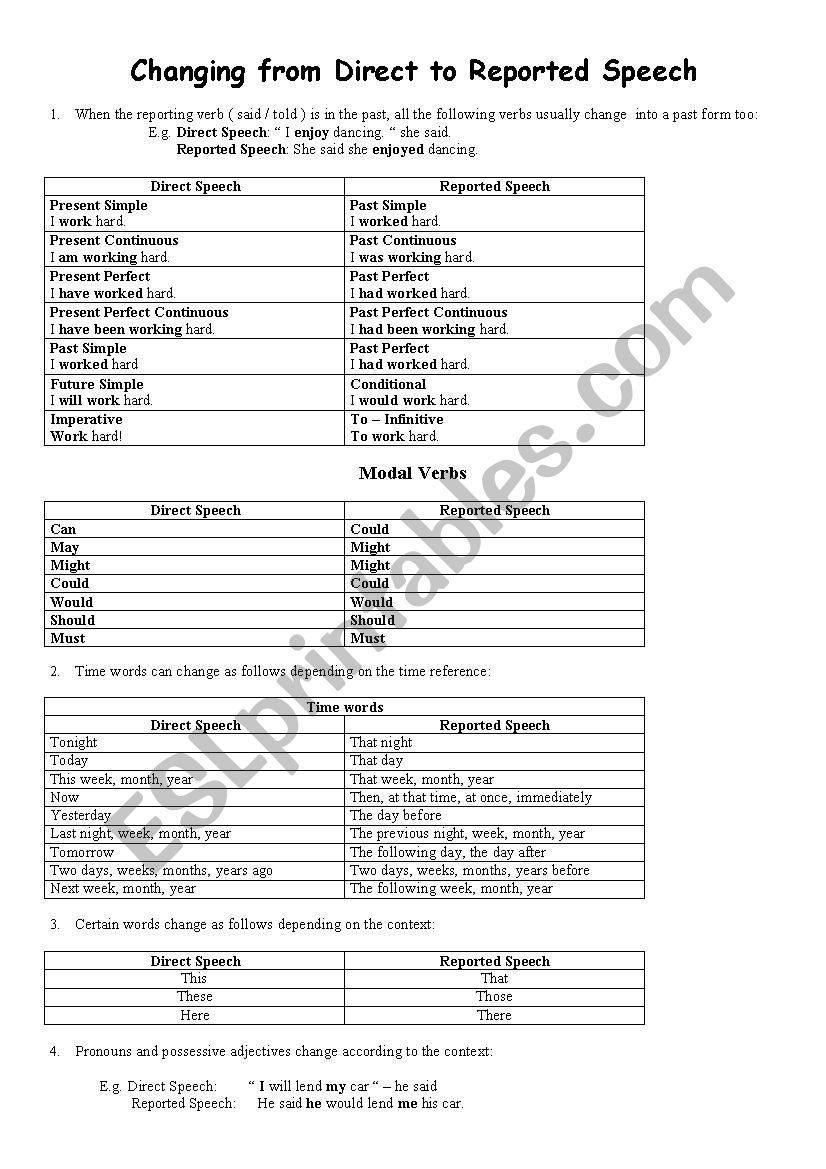 Reported Speech worksheet