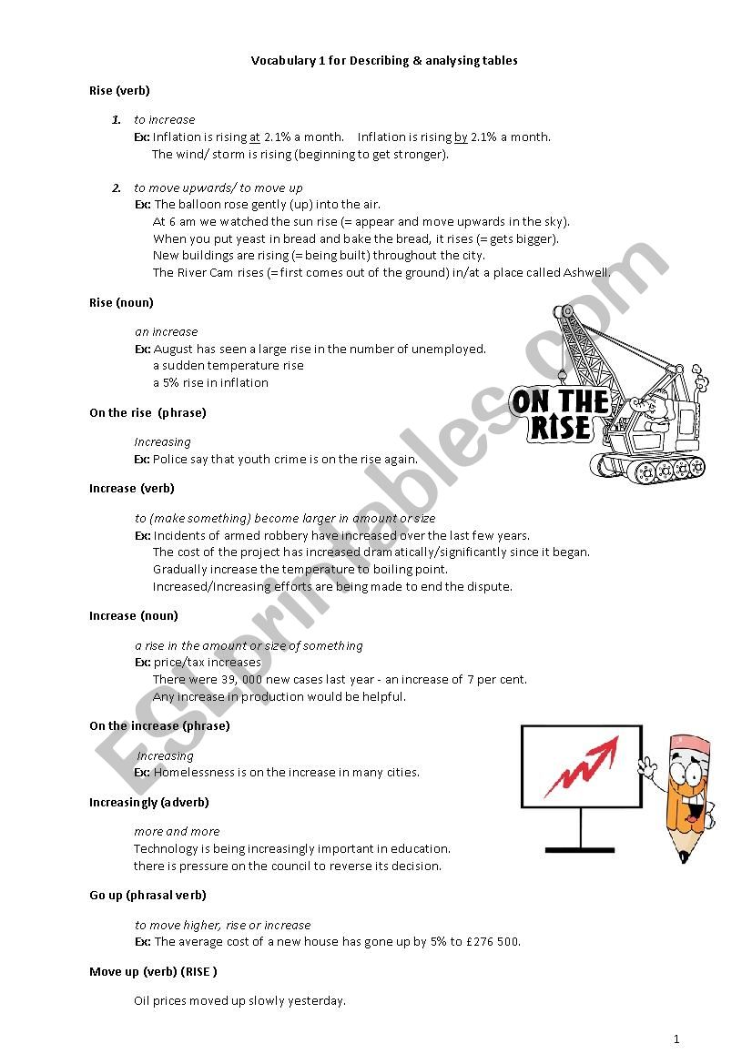 Describing Charts Graphs And Tables