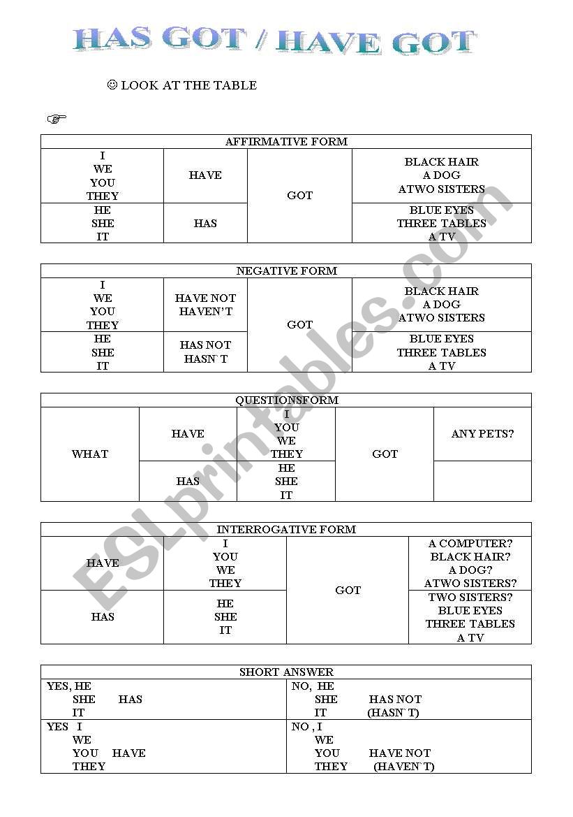 HAS GOT AND HAVE GOT worksheet