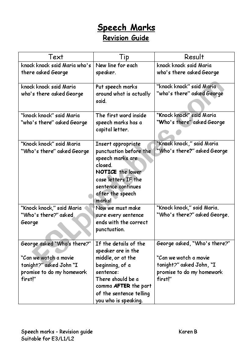 Speech Marks Revision Guide or Crib Sheet