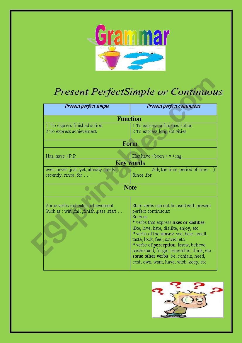 PRESENT PERFECT OR PRESENT PERFECT CONTINUOUS 