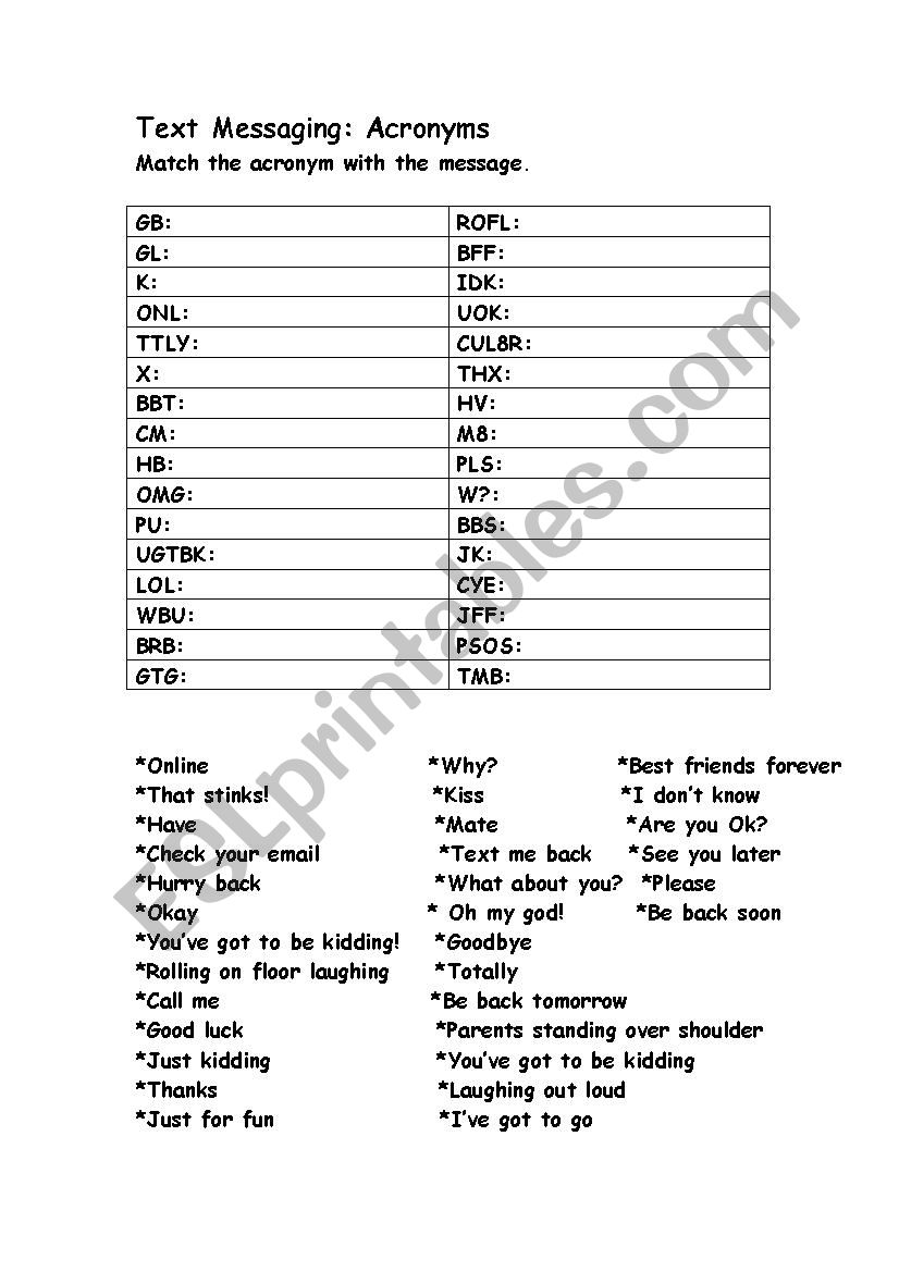 Text messaging acronyms worksheet