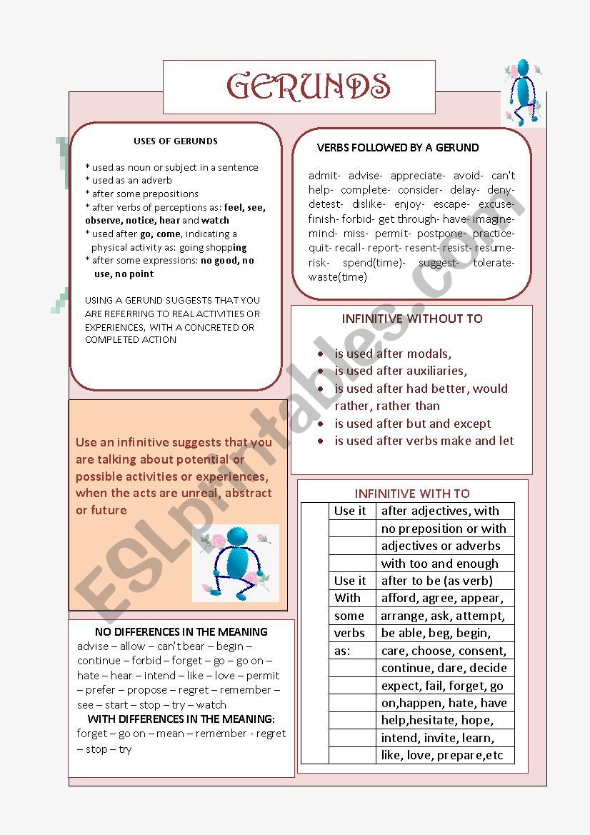 Gerunds & Infinitive worksheet