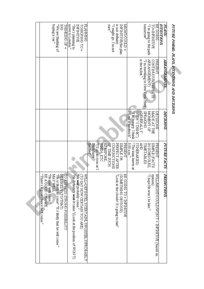 FUTURE/CHART worksheet