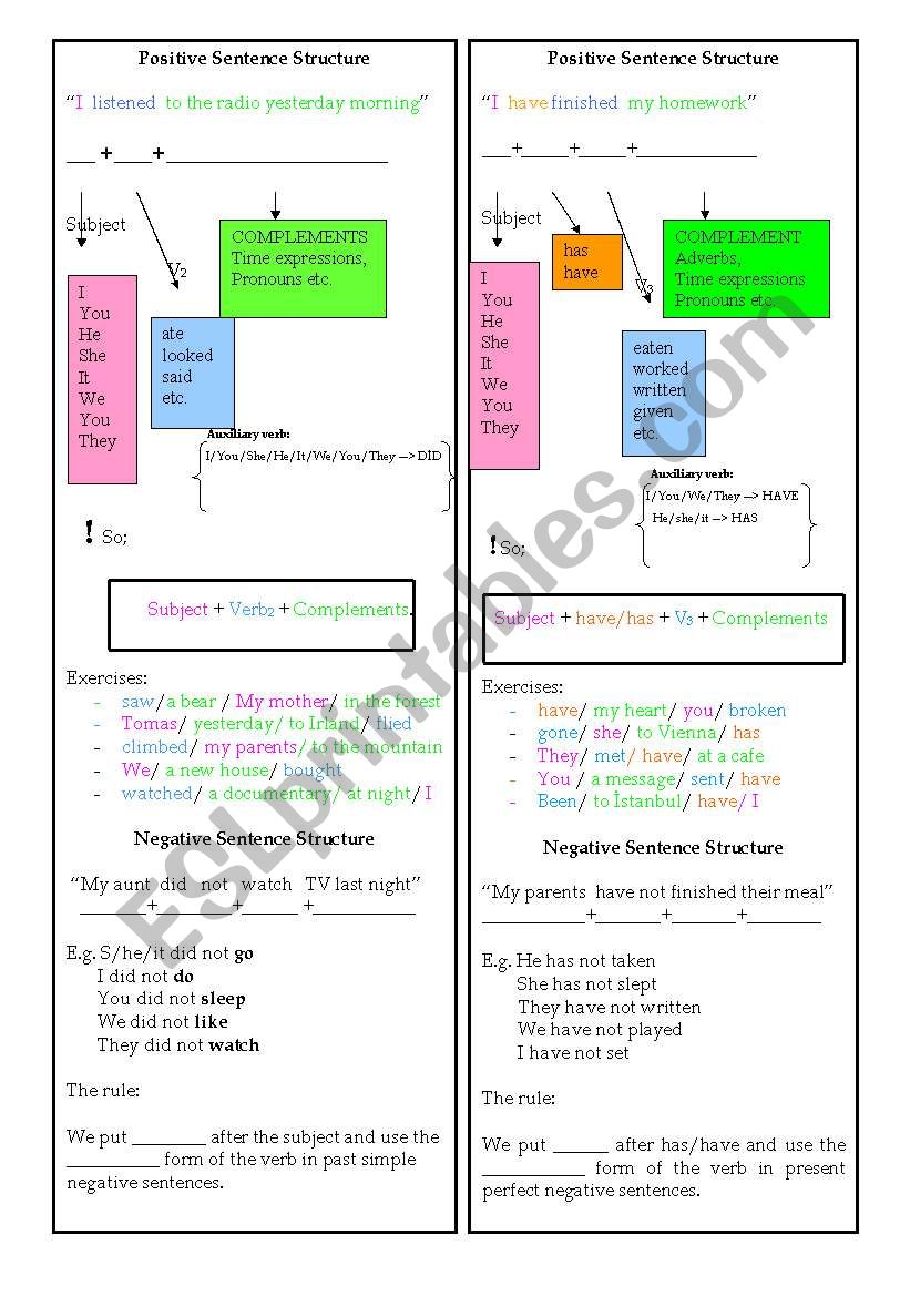 past simple-present perfect structure 2