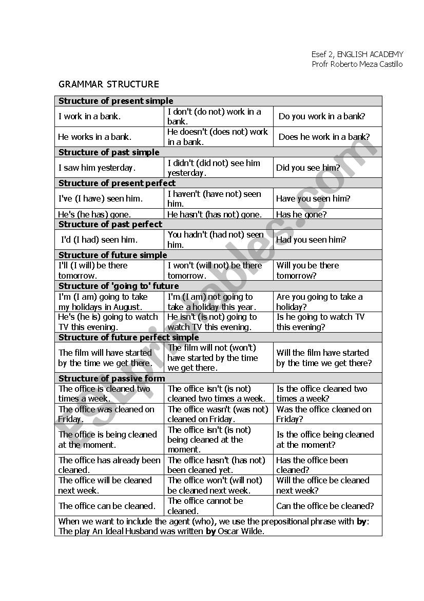 grammar structure tenses worksheet