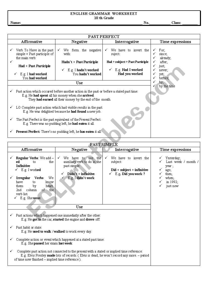 Past Simple vs Past Perfect worksheet