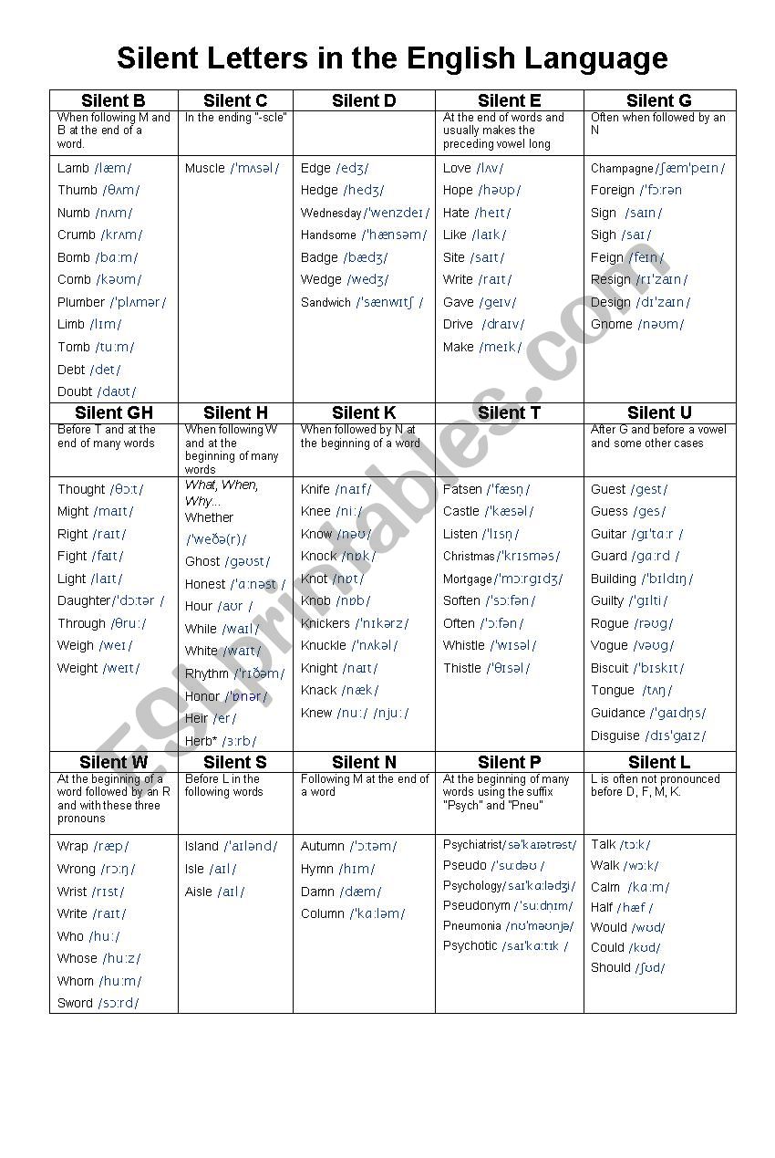 Silent Letters in the English Language