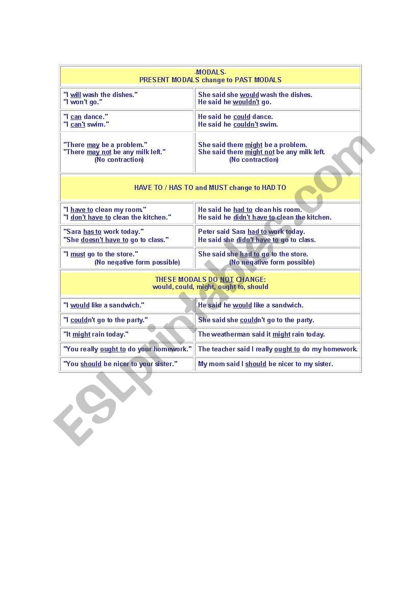 Indirect Speech worksheet