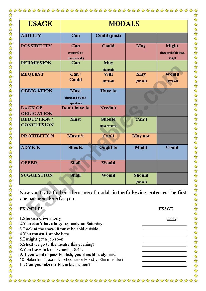 Modals Chart worksheet