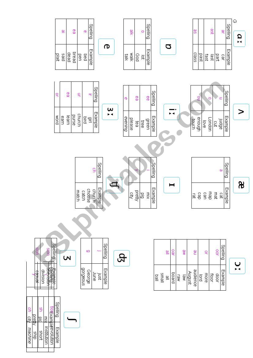 Phonetics worksheet