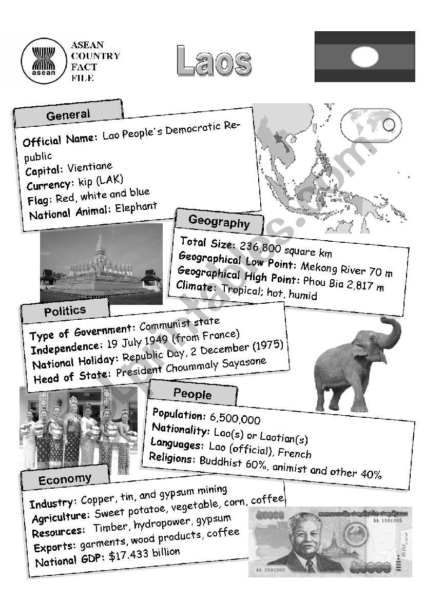 ASEAN nations fact file - Laos