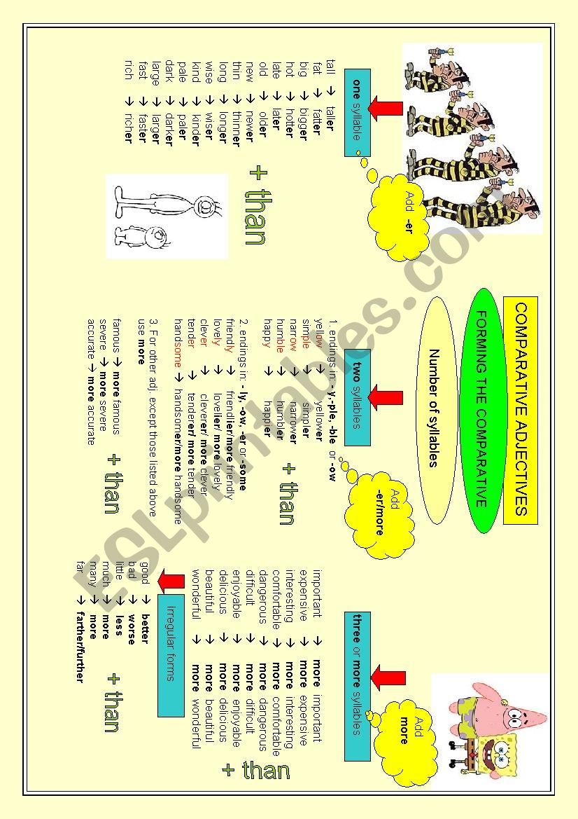 forming the comparatives worksheet