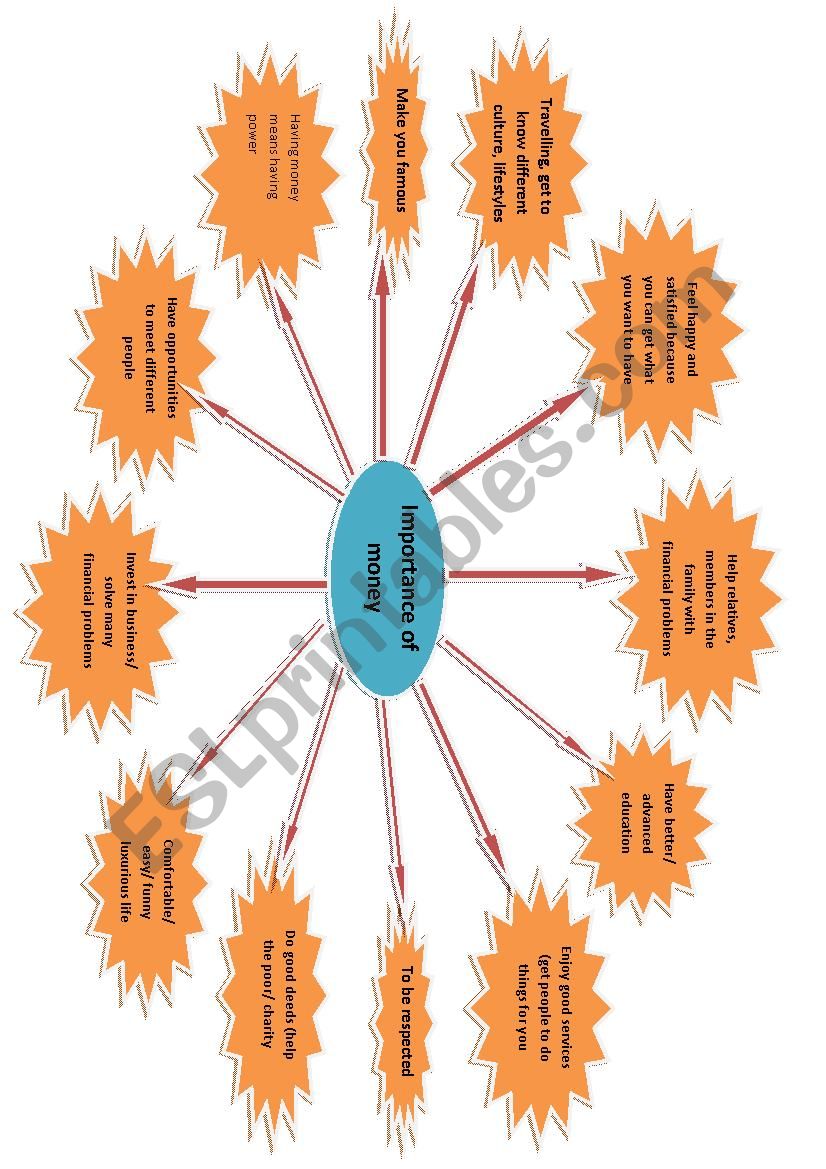 the importance of money worksheet