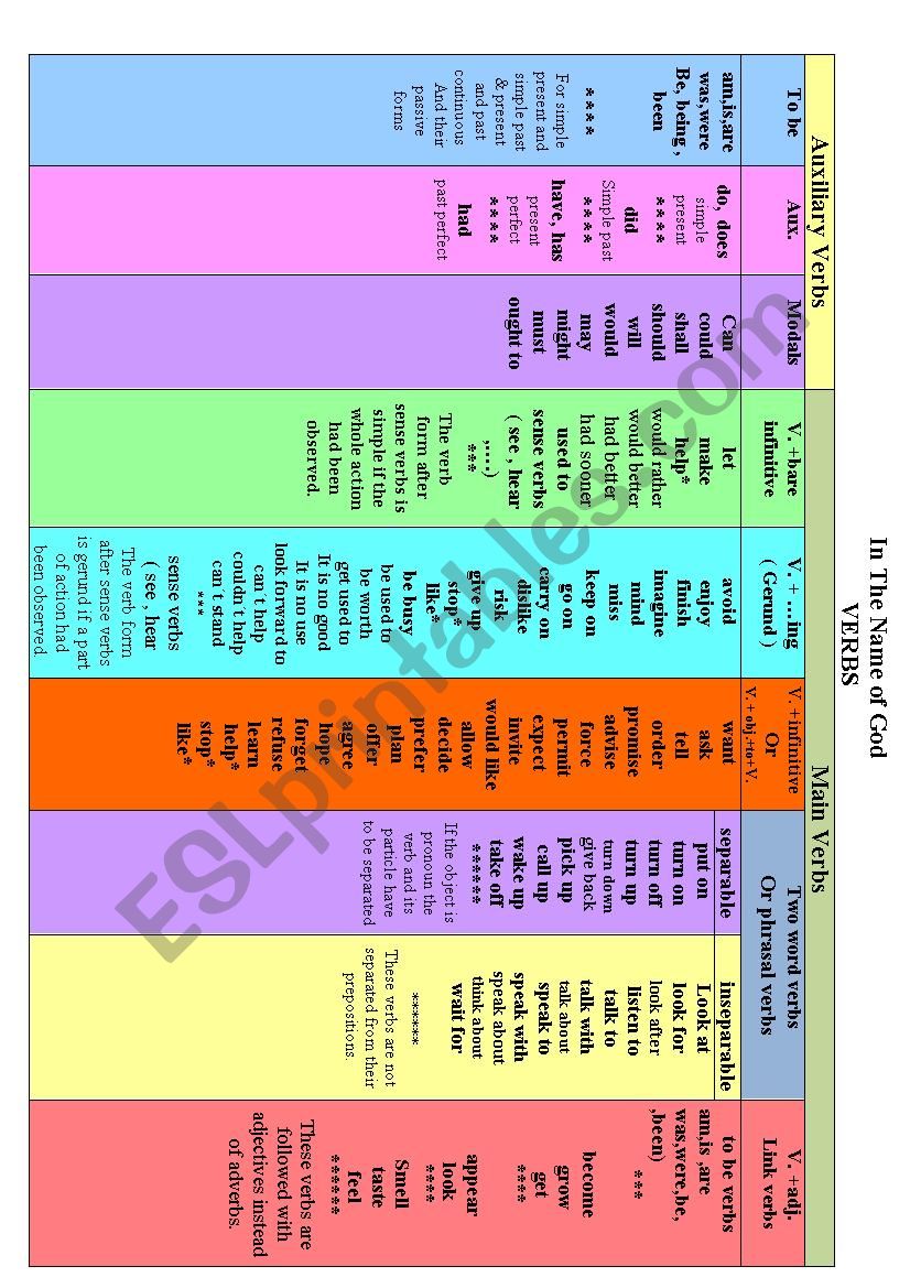 A New and Creative classification of verbs in English