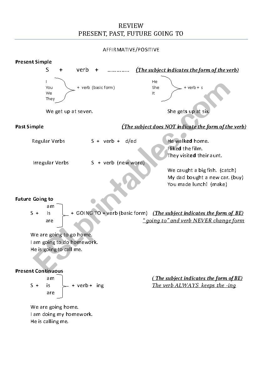 DETAILED REVIEW OF 4 BASIC TENSES