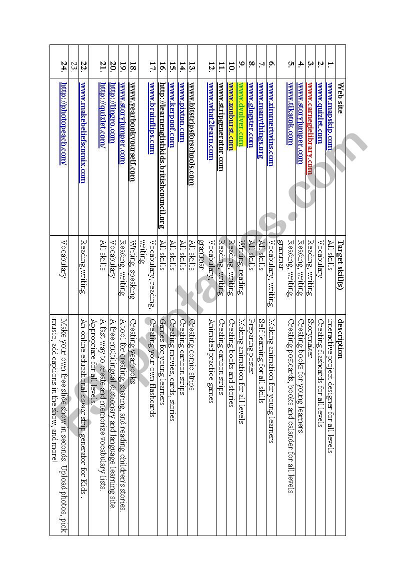 Useful ELT web sites  worksheet