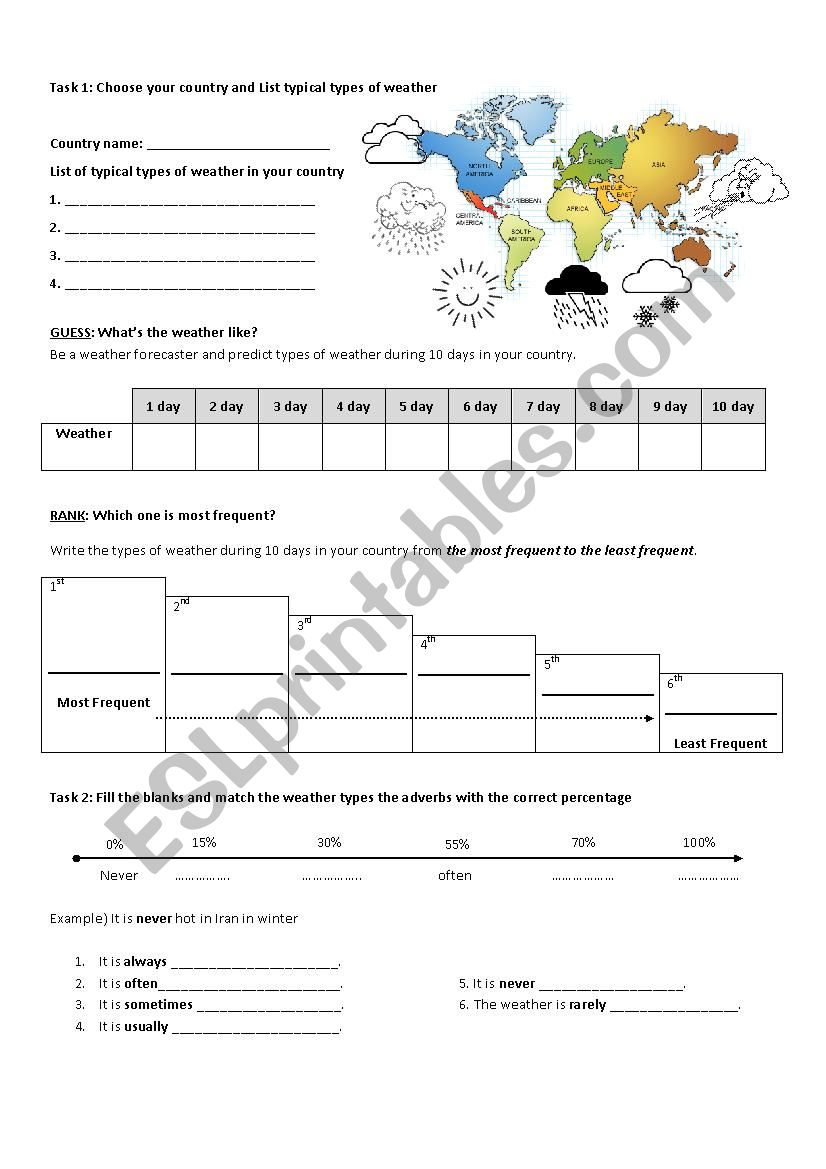 Weather Frequency Activity worksheet