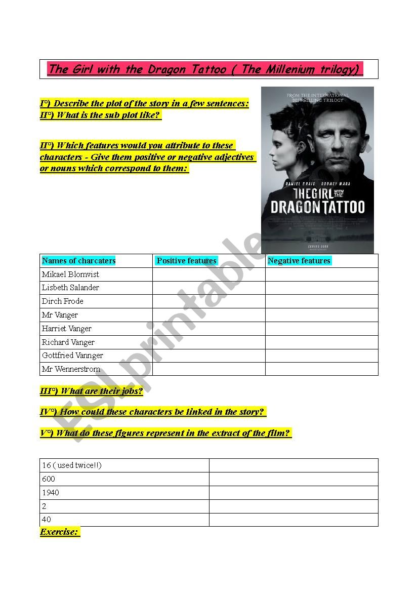 Film : The girl with the dragon tattoo ( Millenium)