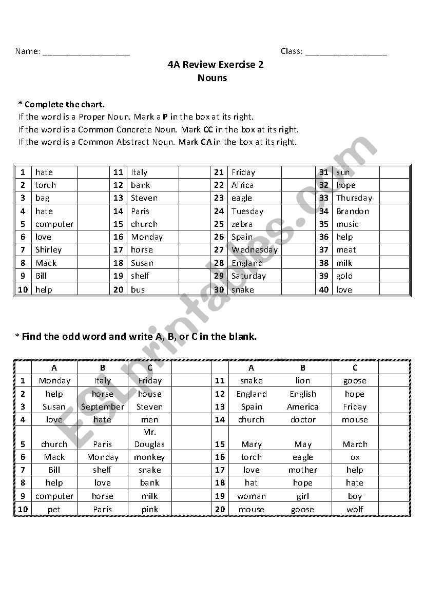 Proper Nouns or Common Nouns (Concrete & Abstract)