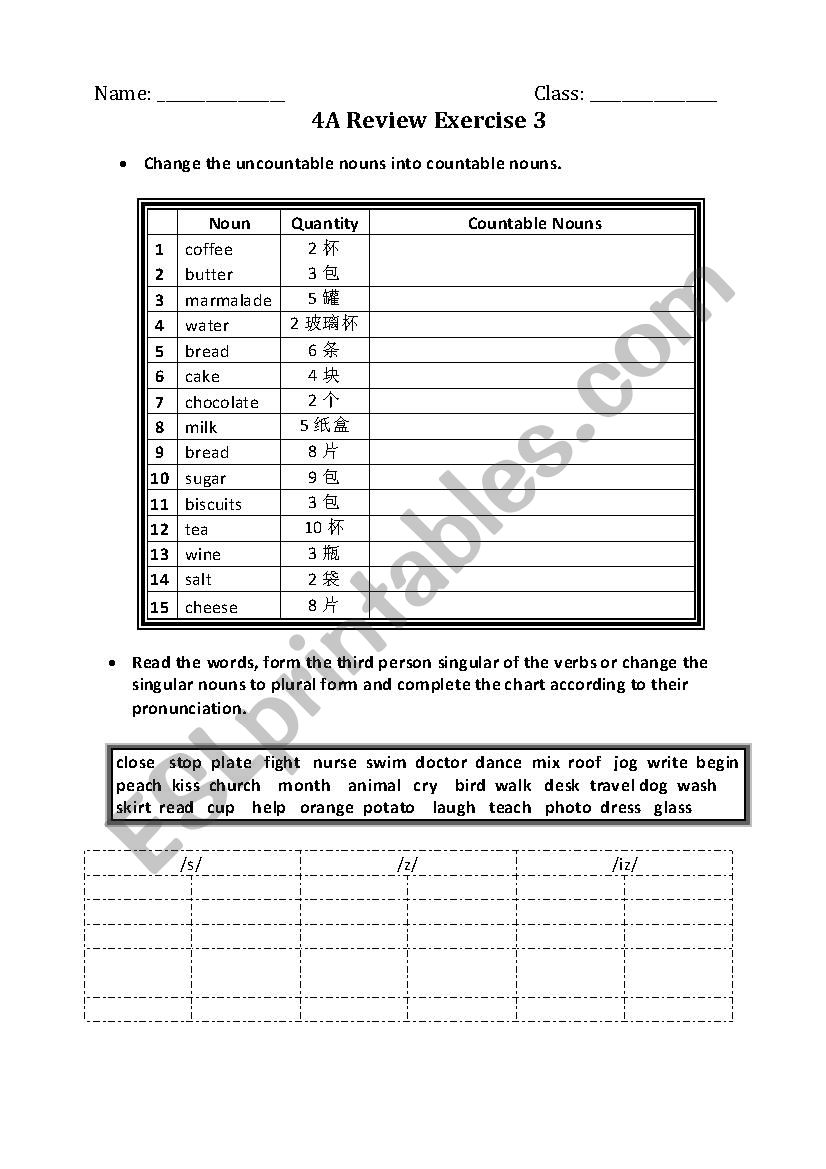 Quantifier-Uncountable nouns to countable nouns and pronunciation