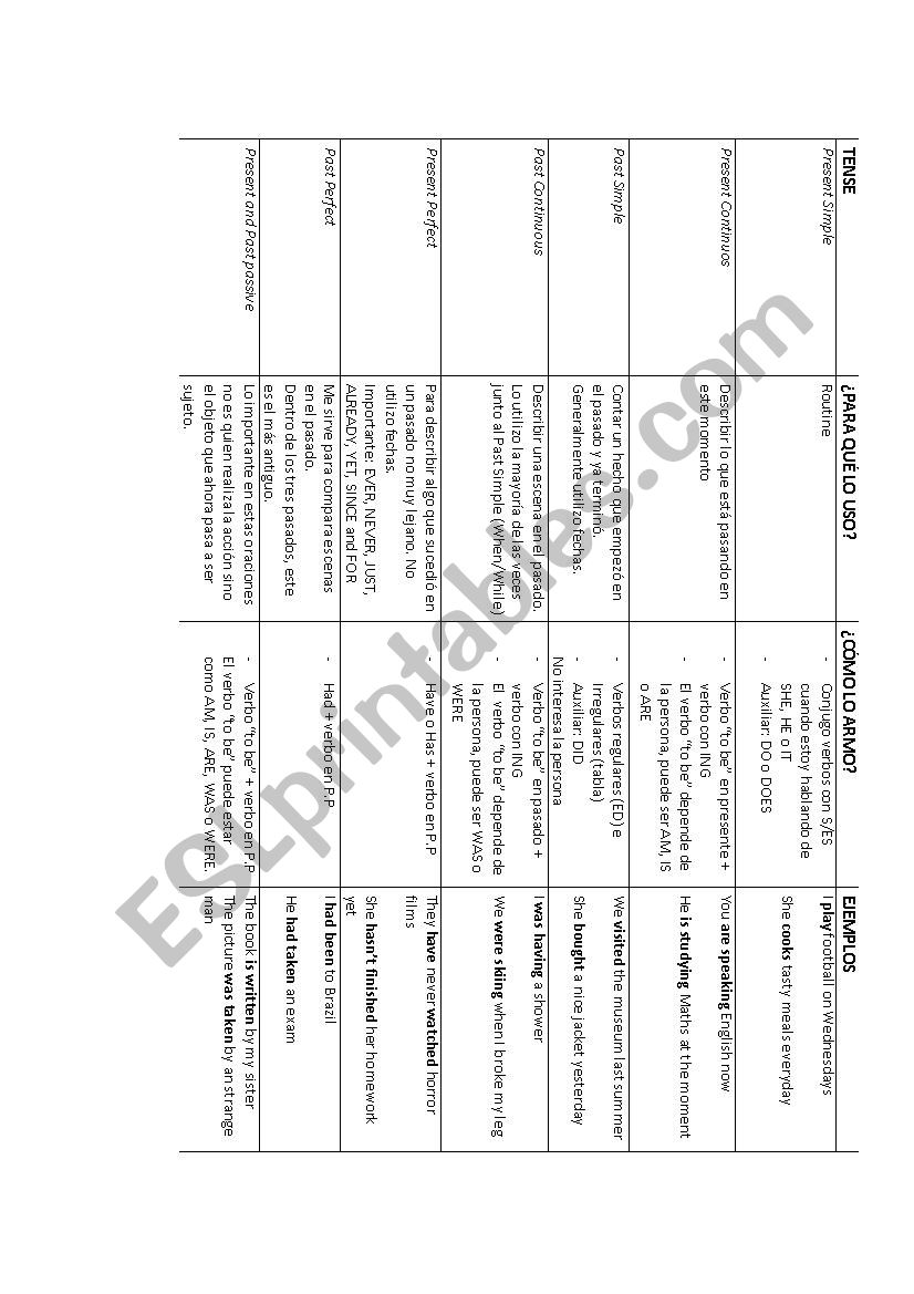 Tenses review worksheet
